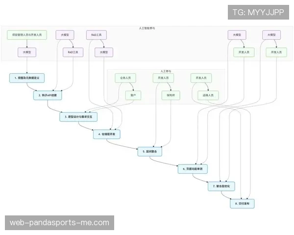定位球规则拆解：执行流程与常见误区详解