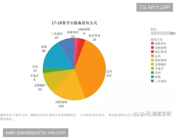 深入了解非法掩护判罚规则:别再让这些动作成为进攻犯规! 深入了解非法掩护判罚规则:别再让这些动作成为进攻犯规!