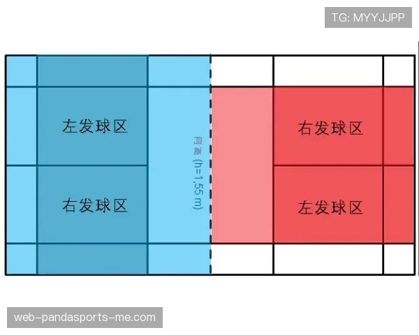 球权交替规则解析:如何确定比赛中的发球权归属? 球权交替规则解析:如何确定比赛中的发球权归属?