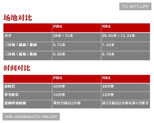 篮球三秒规则国际差异解析：FIBA与NBA执行标准