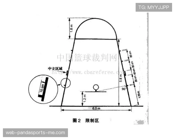 篮球规则中无球犯规的定义解析与裁判判罚尺度说明 篮球规则中无球犯规的定义解析与裁判判罚尺度说明