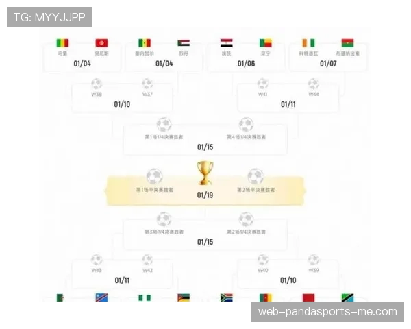 2026世界杯48队分12个小组的赛制规则怎么运作 2026世界杯48队分12个小组的赛制规则怎么运作