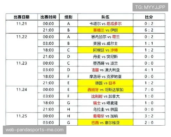 2026世界杯小组赛晋级规则是什么