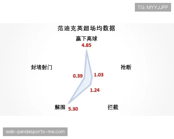 孔帕尼与范戴克:中卫出球分化,体系依赖转向单点驱动 孔帕尼与范戴克:中卫出球分化,体系依赖转向单点驱动
