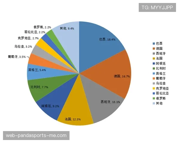 数据模型预测世界杯C组第一归属